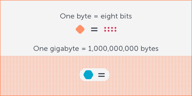 Gigabyte internet что это