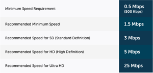 How Much Speed Do I Need to Stream Video? | HighSpeedInternet.com