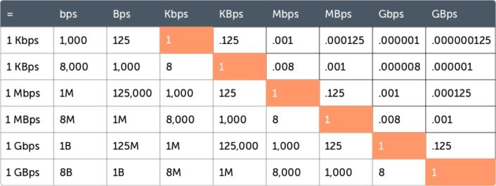 The Consumers Guide to Internet Speed | HighSpeedInternet.com