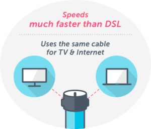 Cable vs DSL vs Fiber Internet Explained 