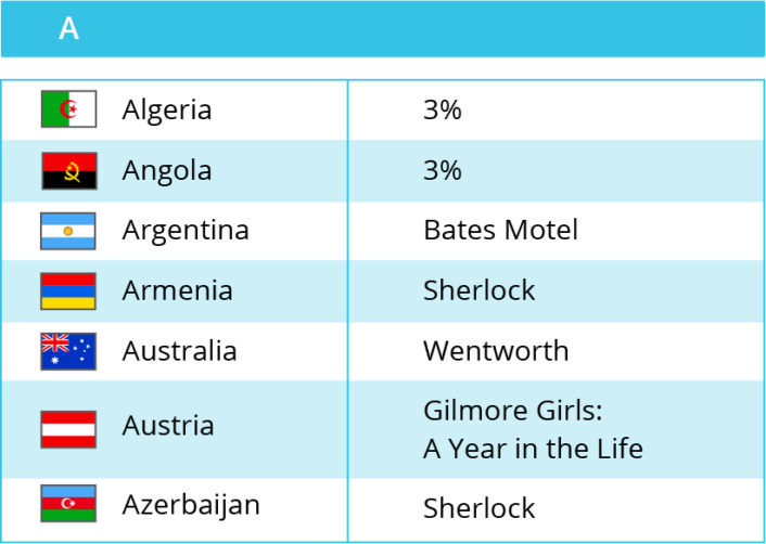 different shows on netflix in different countries