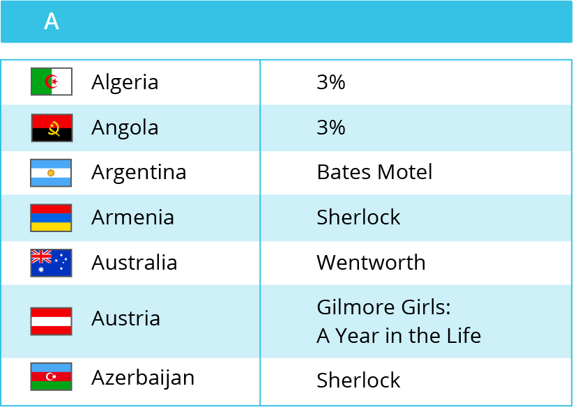 netflix watch different countries