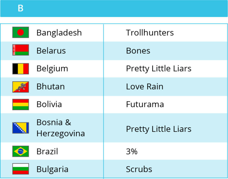 netflix watch different countries