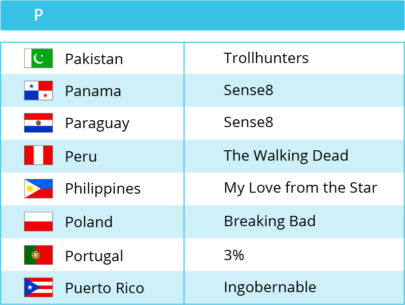 watch netflix from different country