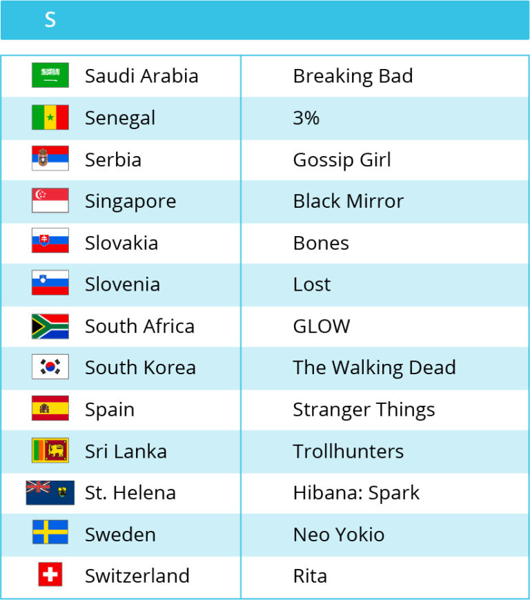 netflix watch different countries