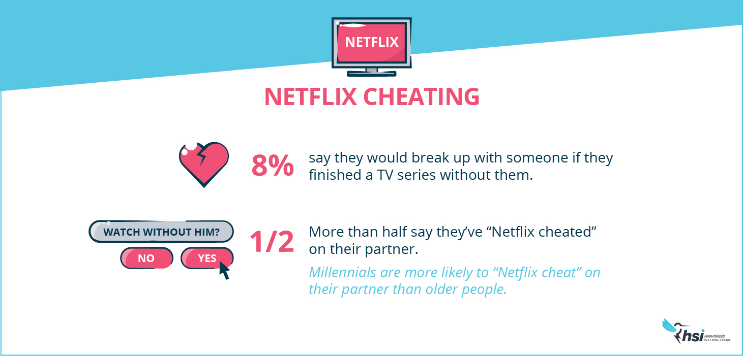 Birds Bees And Netflix Americans Reveal Their Naughty