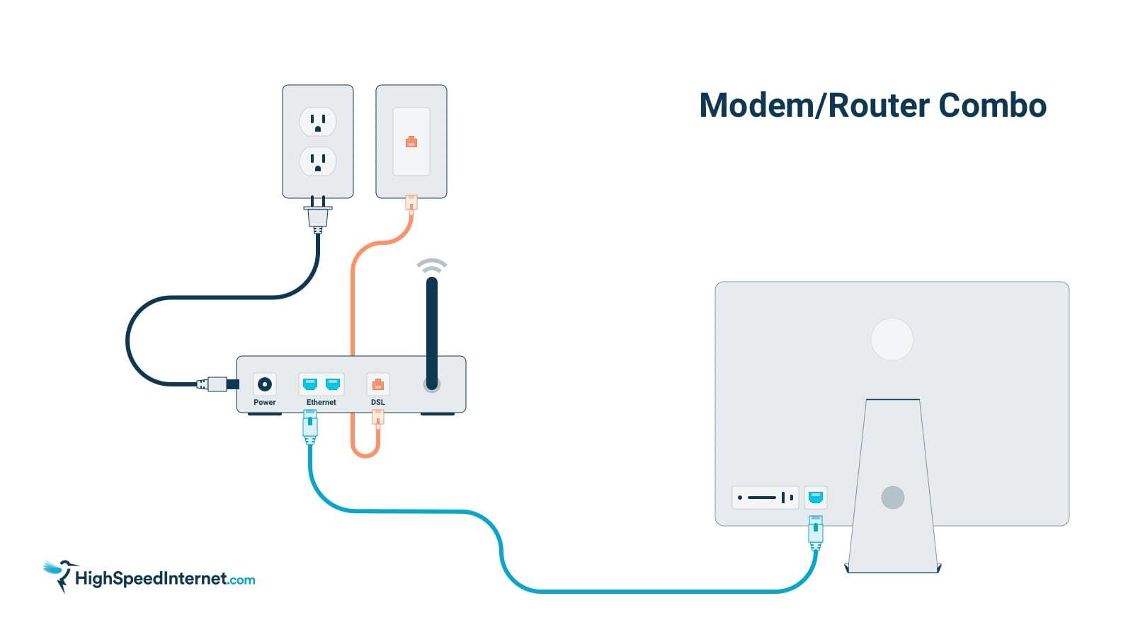 How Connect Ethernet Cable to Wireless Router | HighSpeedInternet.com