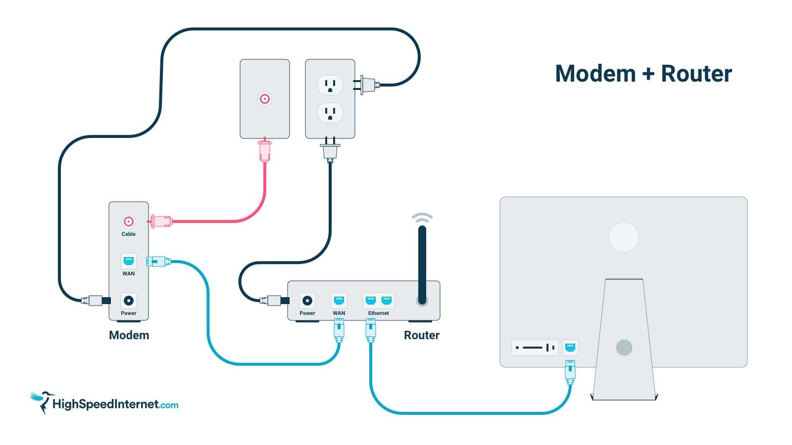 titel Vil have Vurdering How to Connect Ethernet Cable to Wireless Router | HighSpeedInternet.com