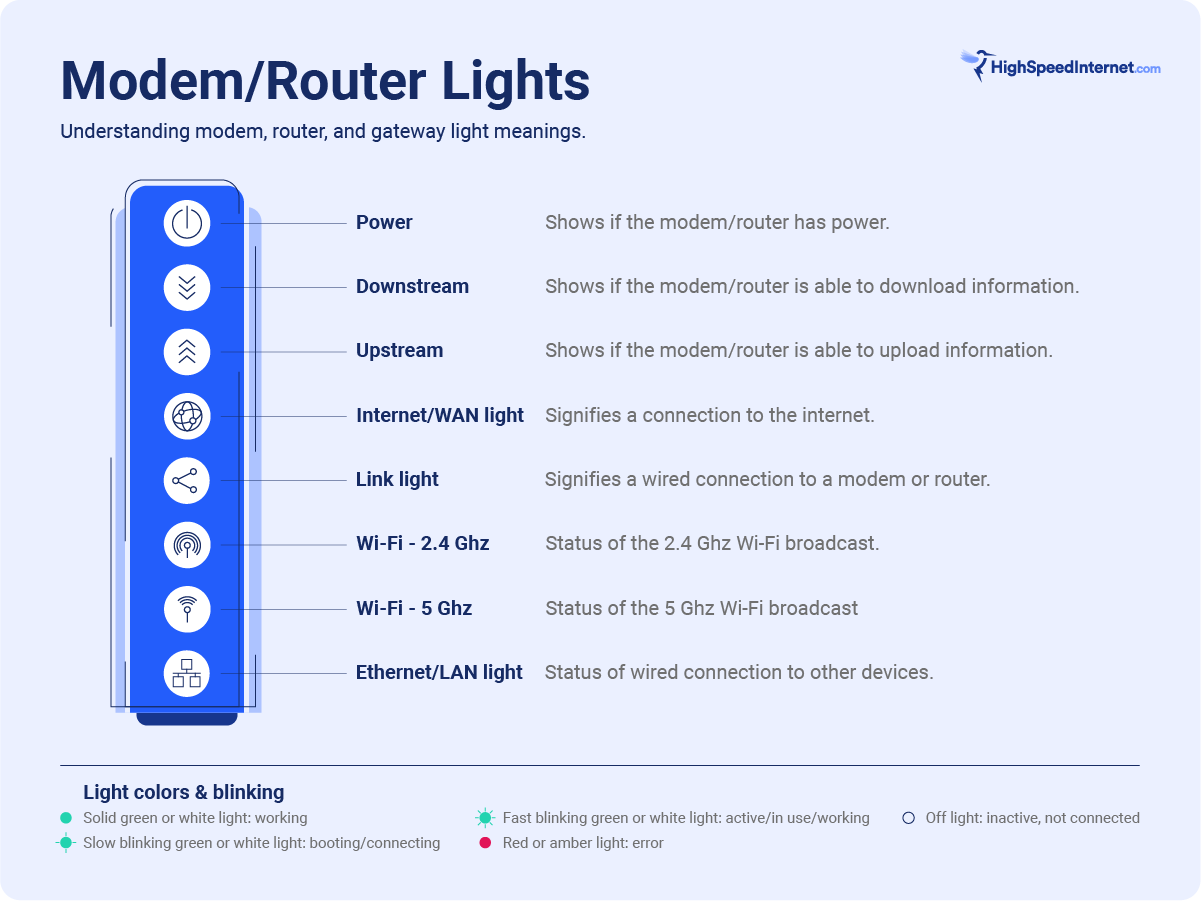 J l N z Ki Minden H ten Megel z s Egy Modem K t Router s toz s 