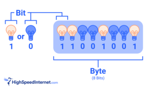 How Much Is 300 Megabytes Of Internet