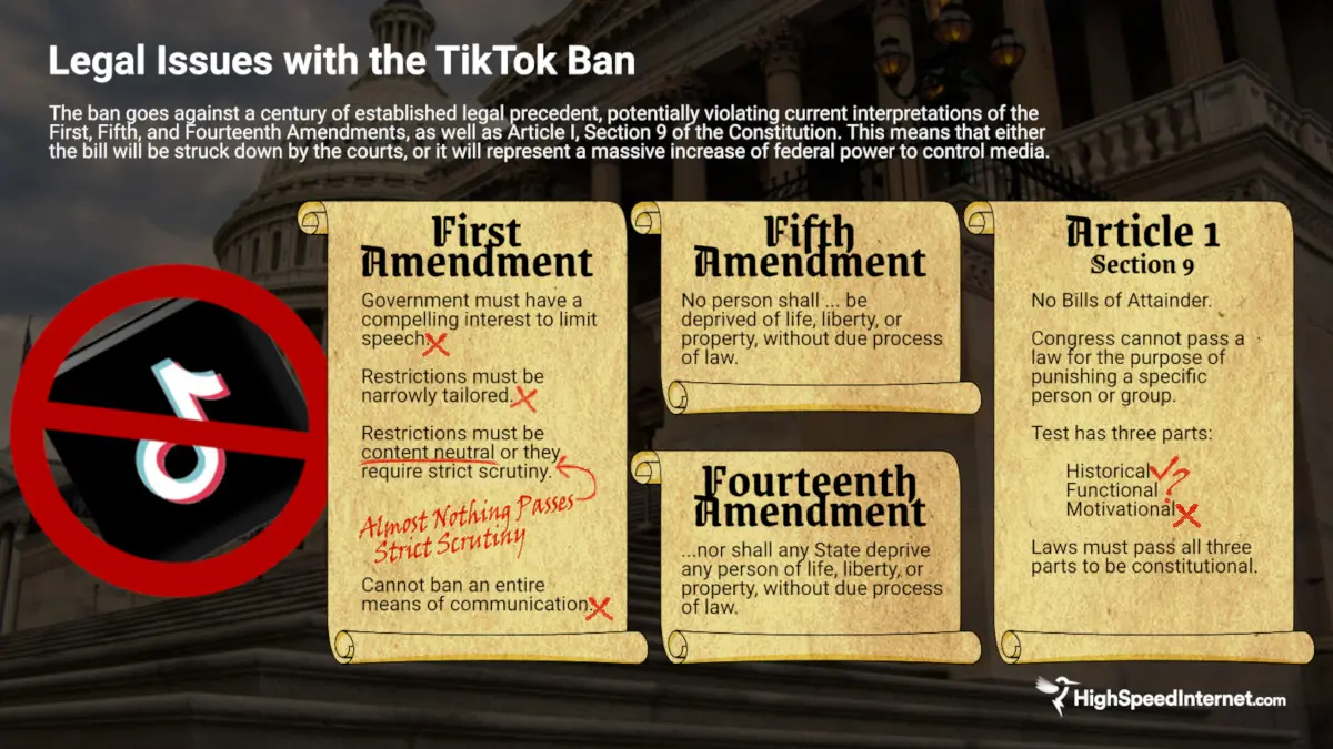 Legal issues with the TikTok Ban