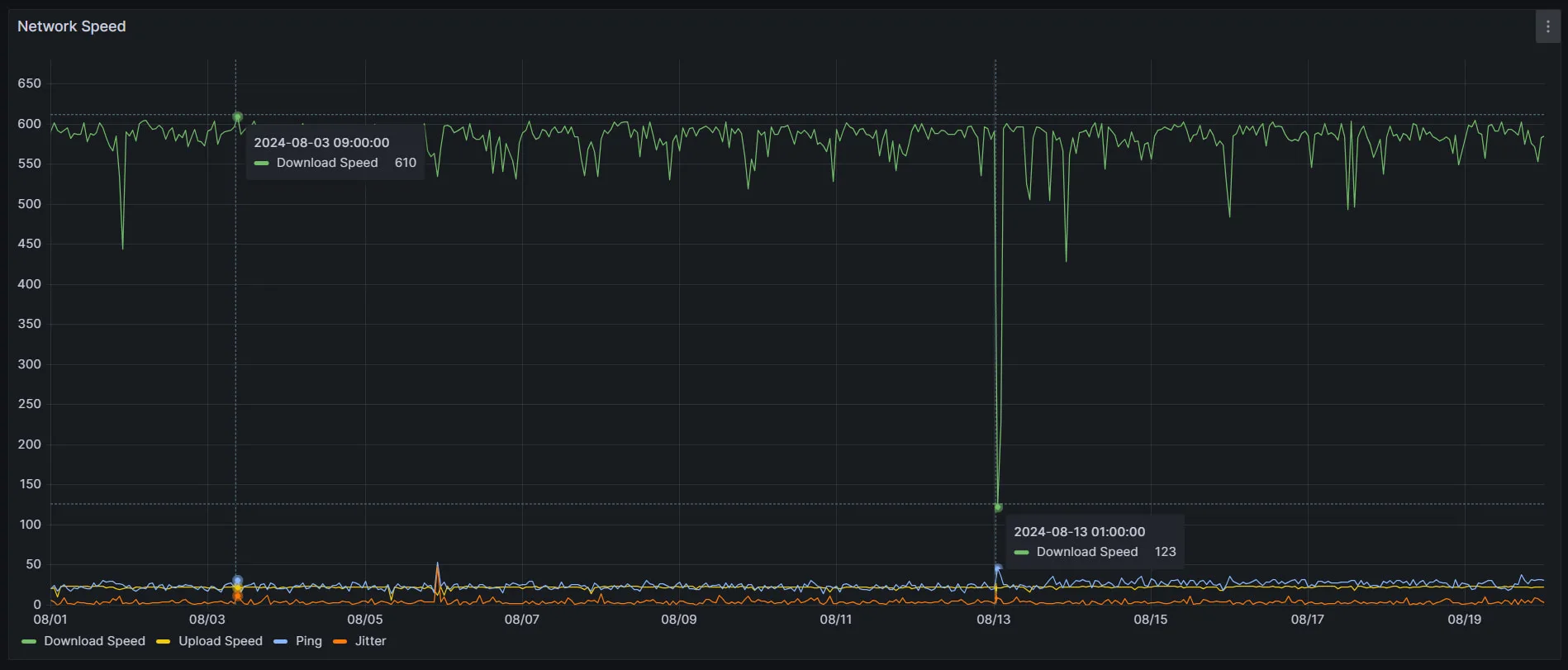 Spectrum reliability benchmark 30 days