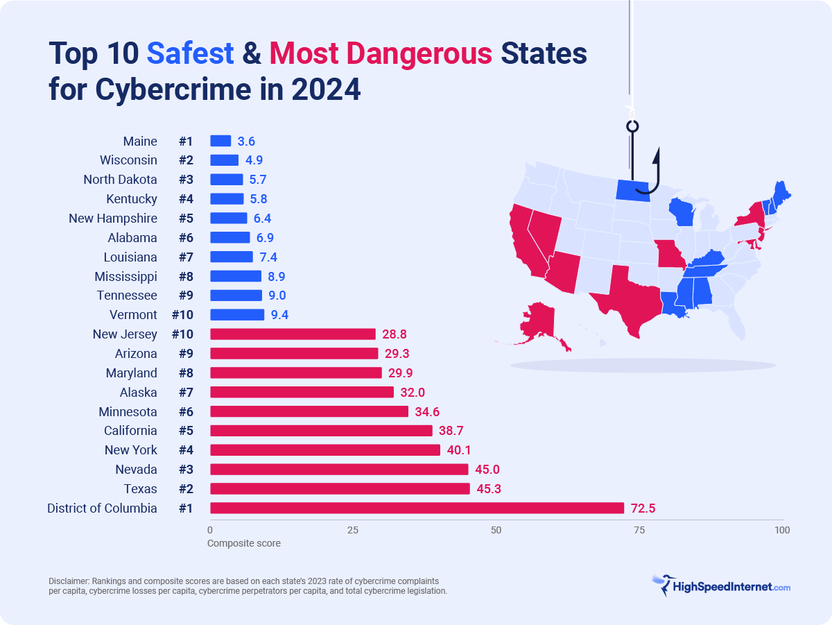 Top 10 Safest & Most Dangerous States for Cybercrime in 2024 map and bar graph