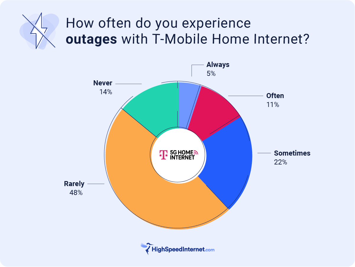 Results from the 2023 Customer Satisfaction Survey