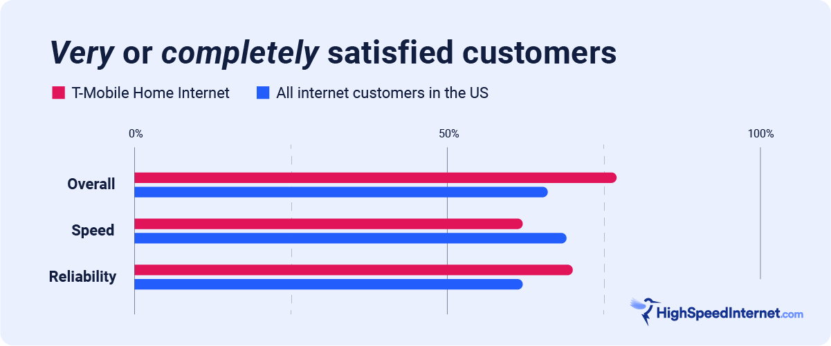 Results from the 2023 Customer Satisfaction Survey