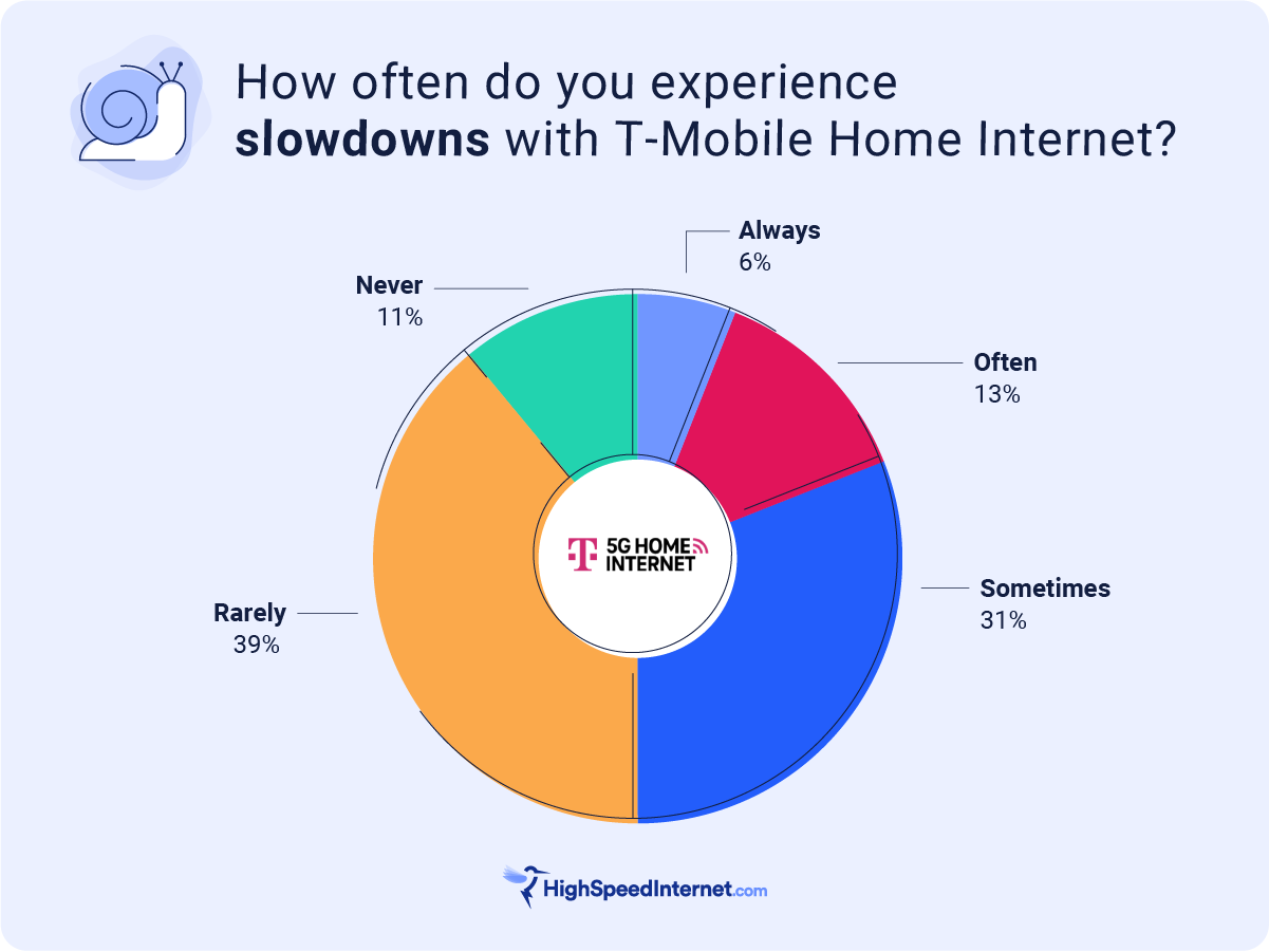 Results from the 2023 Customer Satisfaction Survey