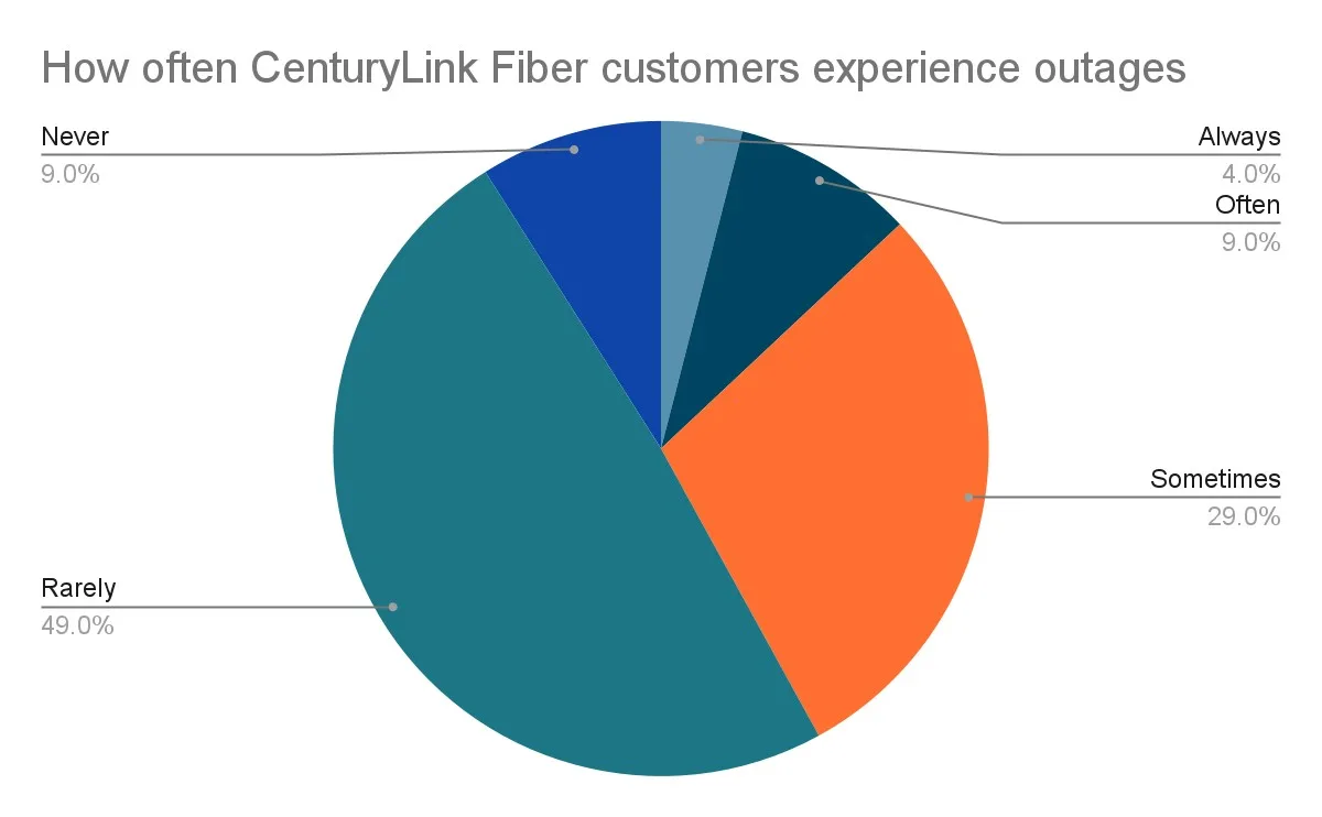 Results from the 2023 Customer Satisfaction Survey