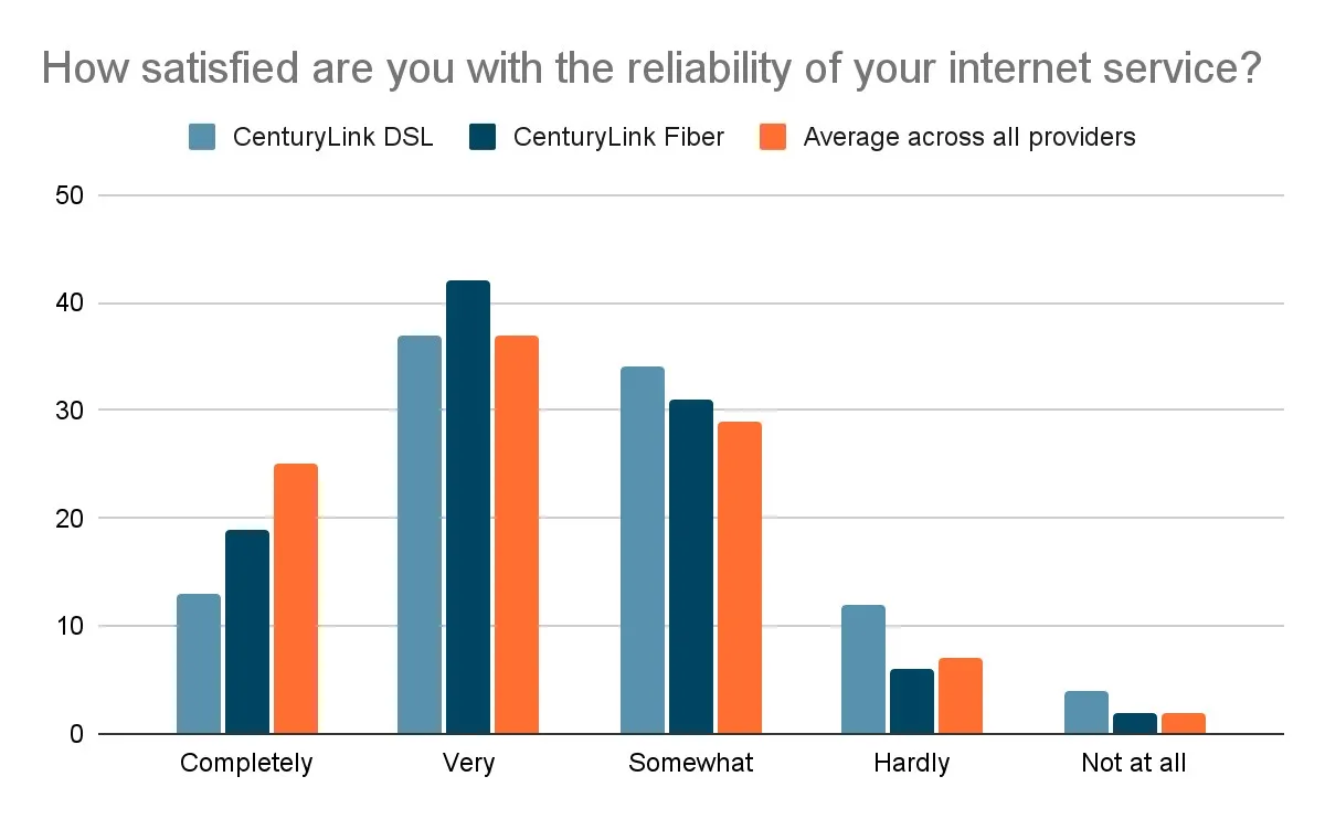 Results from the 2023 Customer Satisfaction Survey