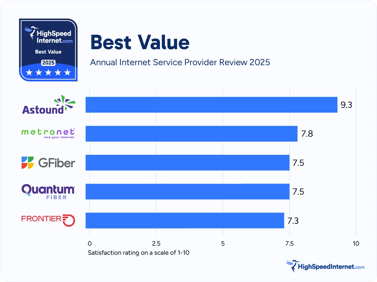 hsi-aispr-report-2025-best-value-v2
