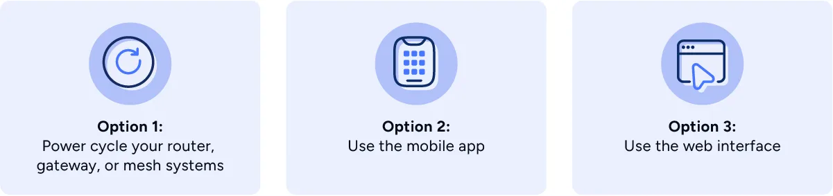 Graphic of three ways to reboot a router: using the router, the mobile app, or the web interface
