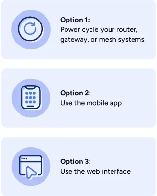 Graphic of three ways to reboot a router: using the router, the mobile app, or the web interface
