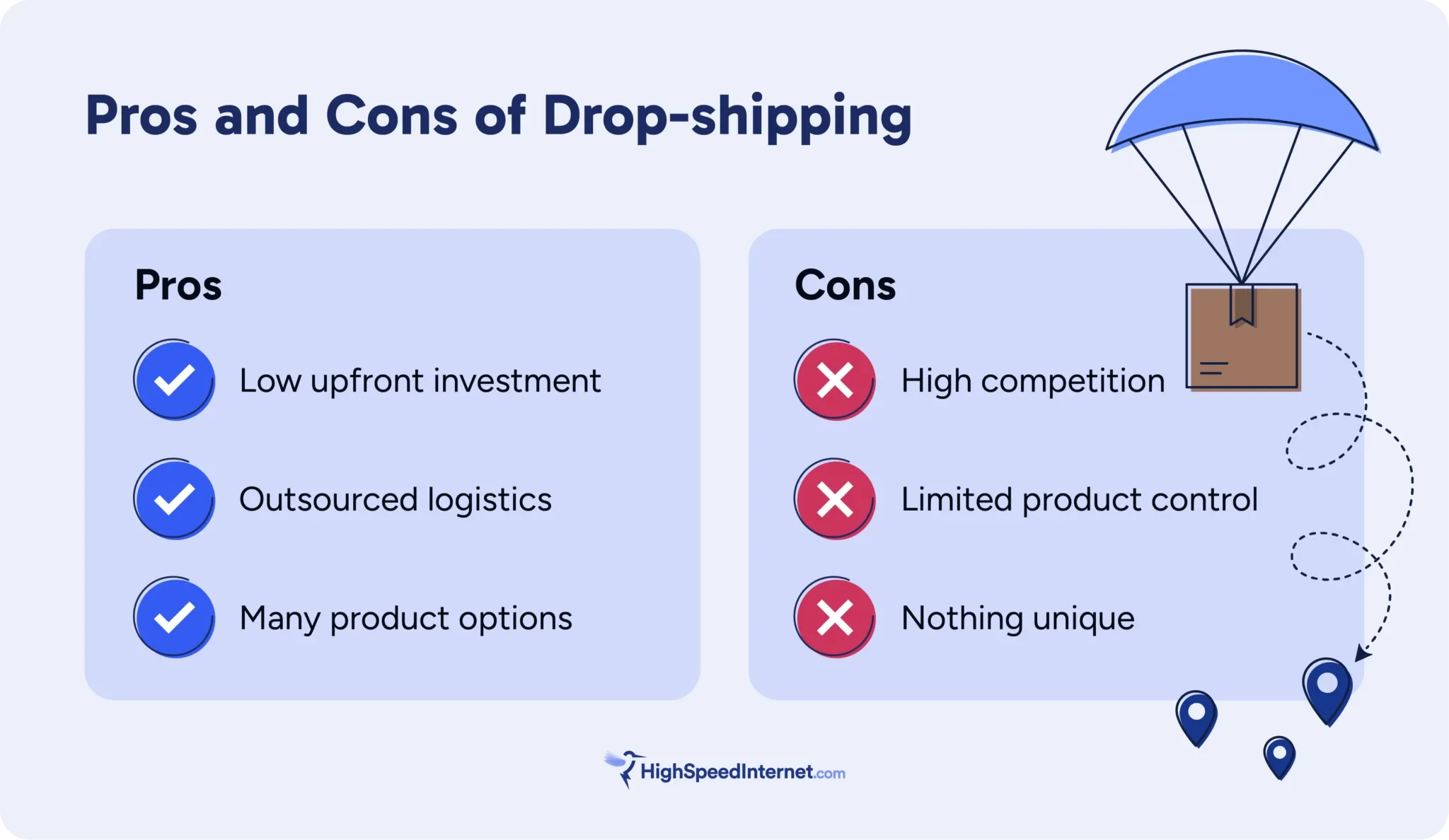 hsi-making-money-by-selling-products-graphic-1 Pros and Cons of Drop-shipping