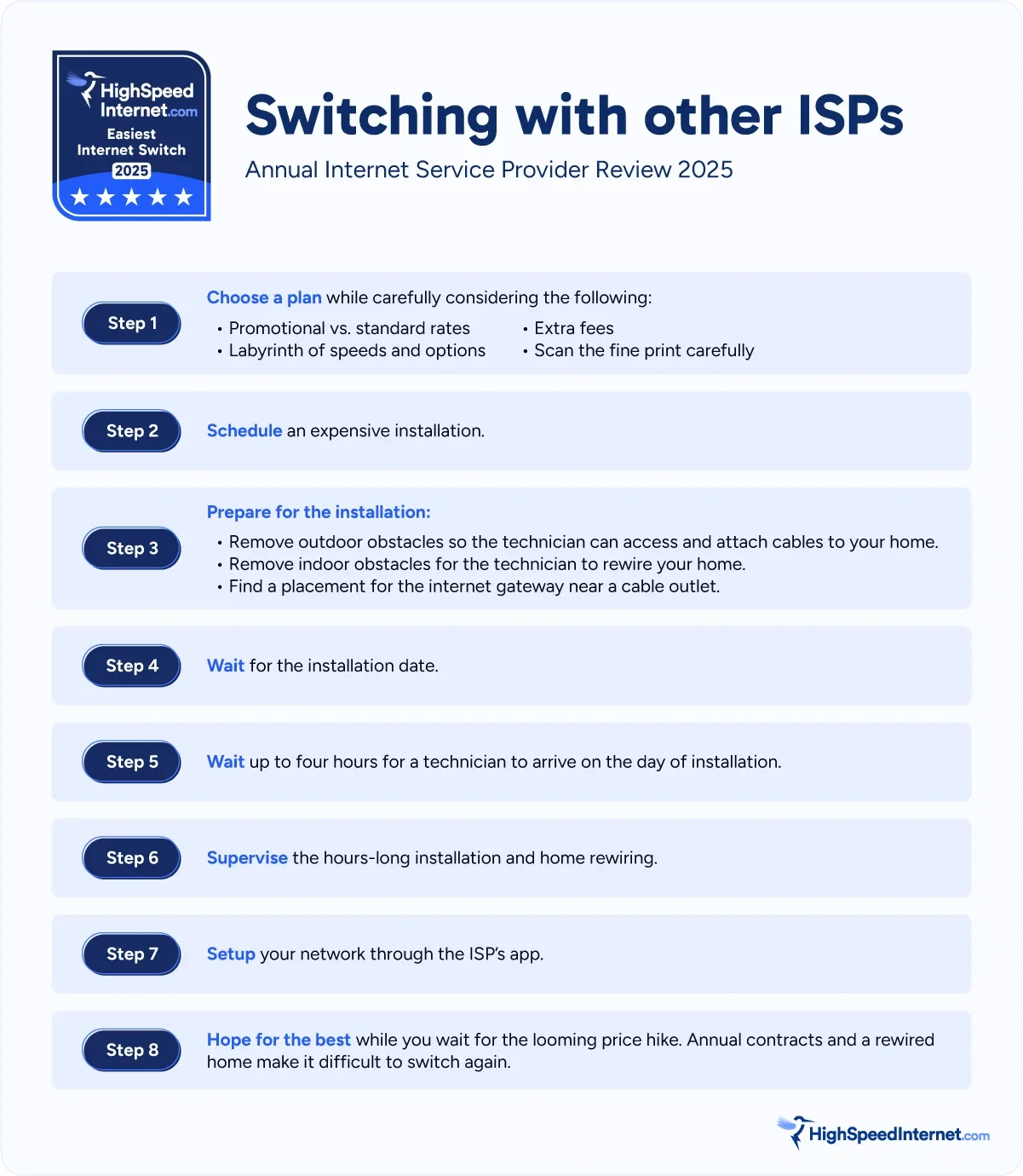 hsi-aispr-2025-2-switching-with-other-isp