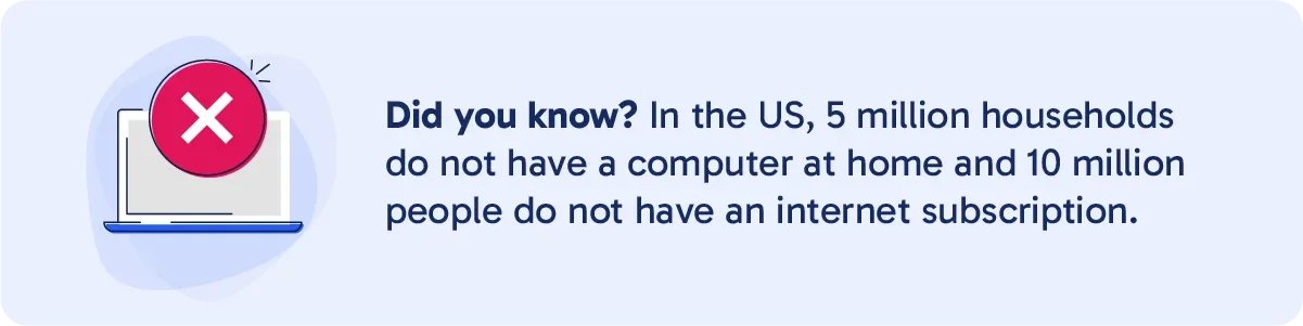 A blue box with text: Did you know? In the U.S., 5 million households do not have a computer at home and 10 million people do not have an internet subscription