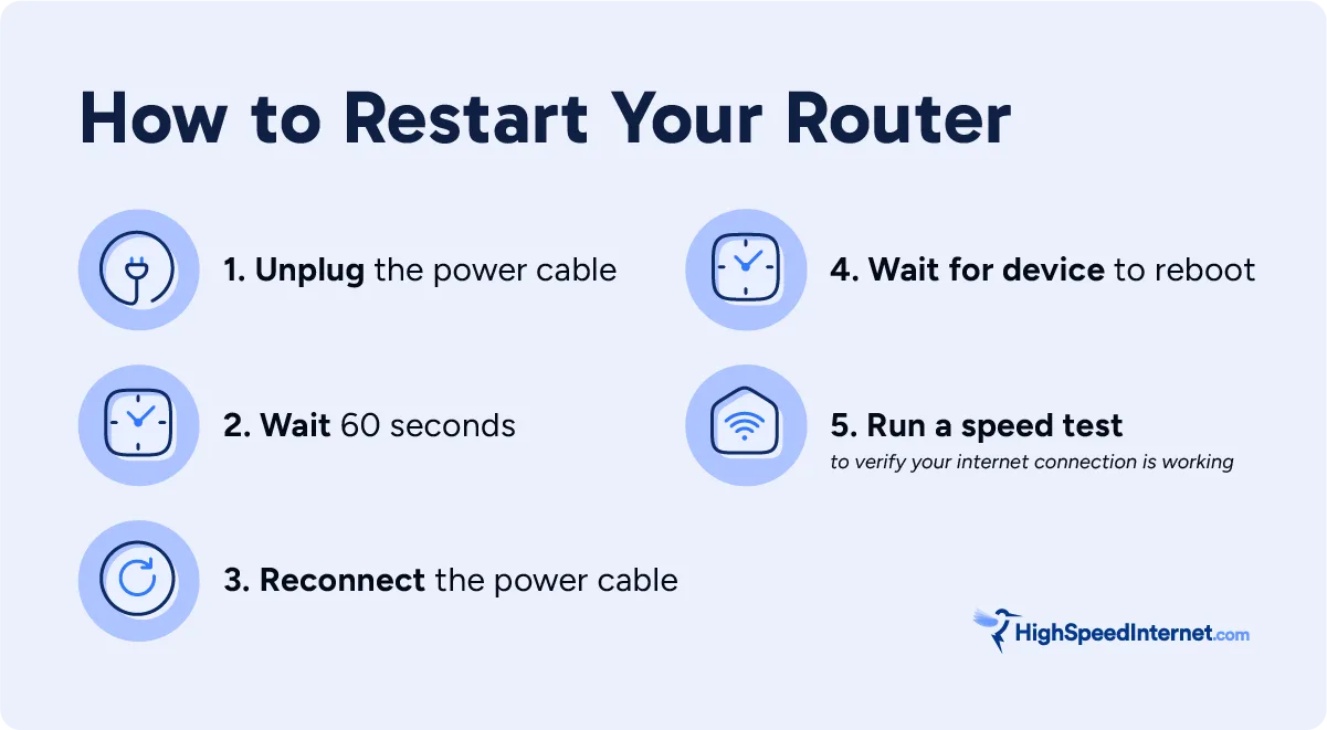 How to Restart Your Router graphic