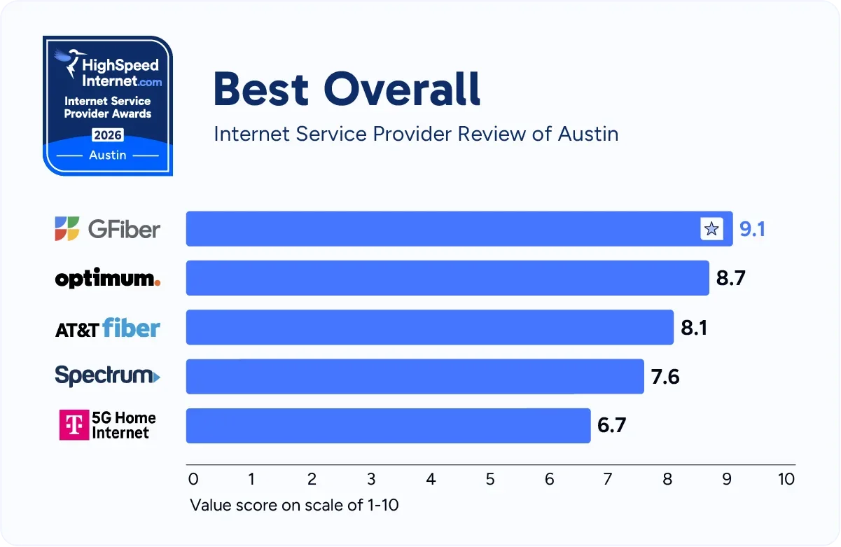 hsi-austin-best-overall