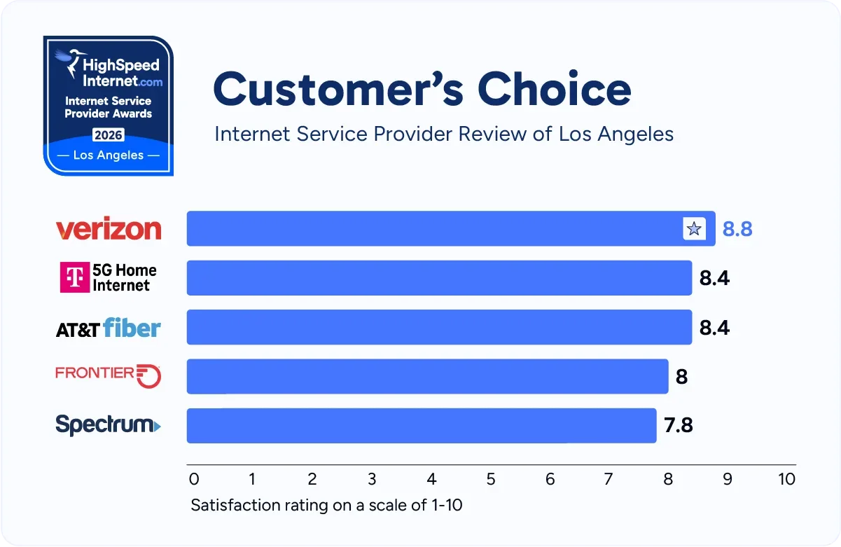 hsi-la-customers-choice
