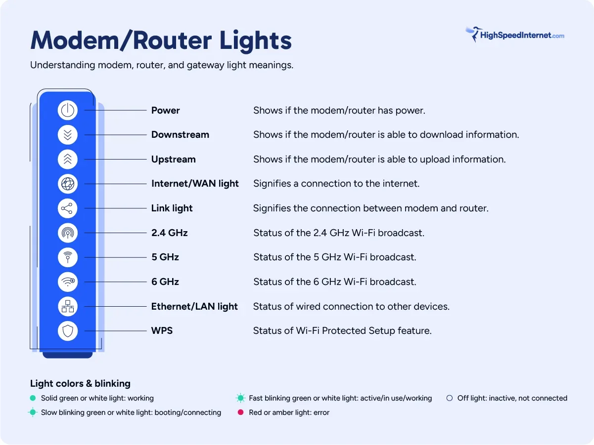 hsi-modem-lights-visual-2