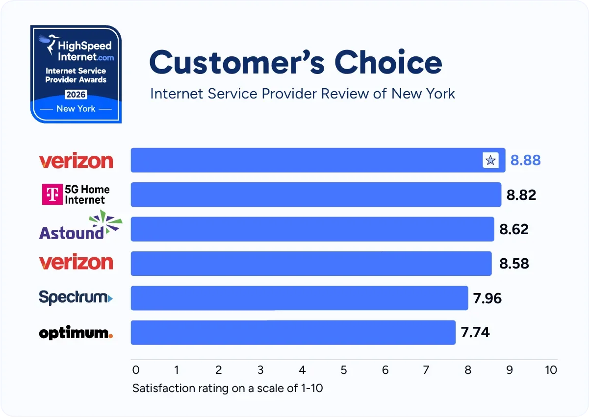 hsi-ny-customers-choice
