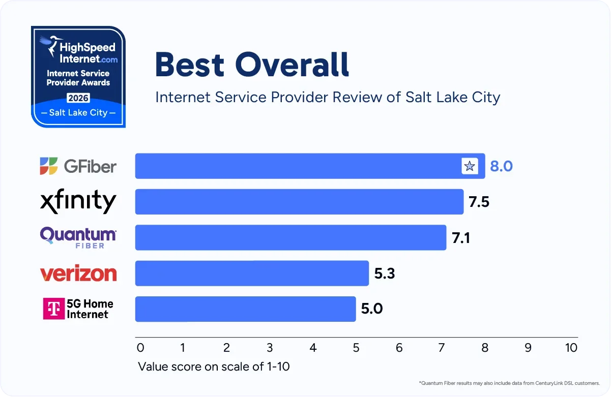 hsi-slc-best-overall