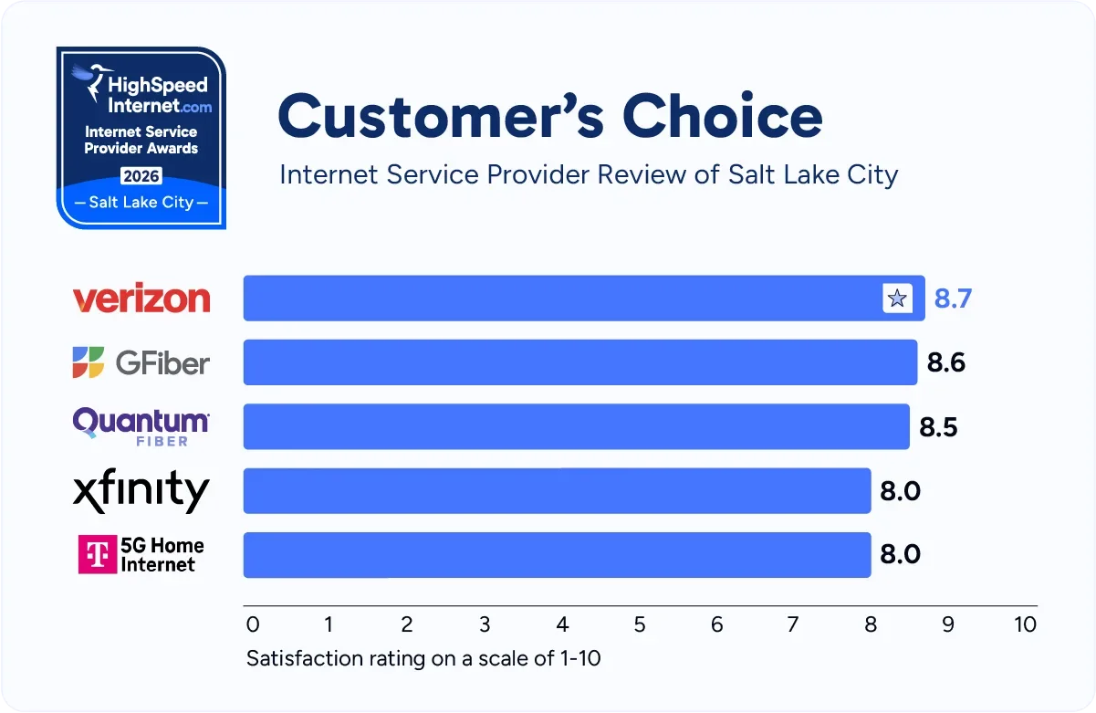 hsi-slc-customers-choice