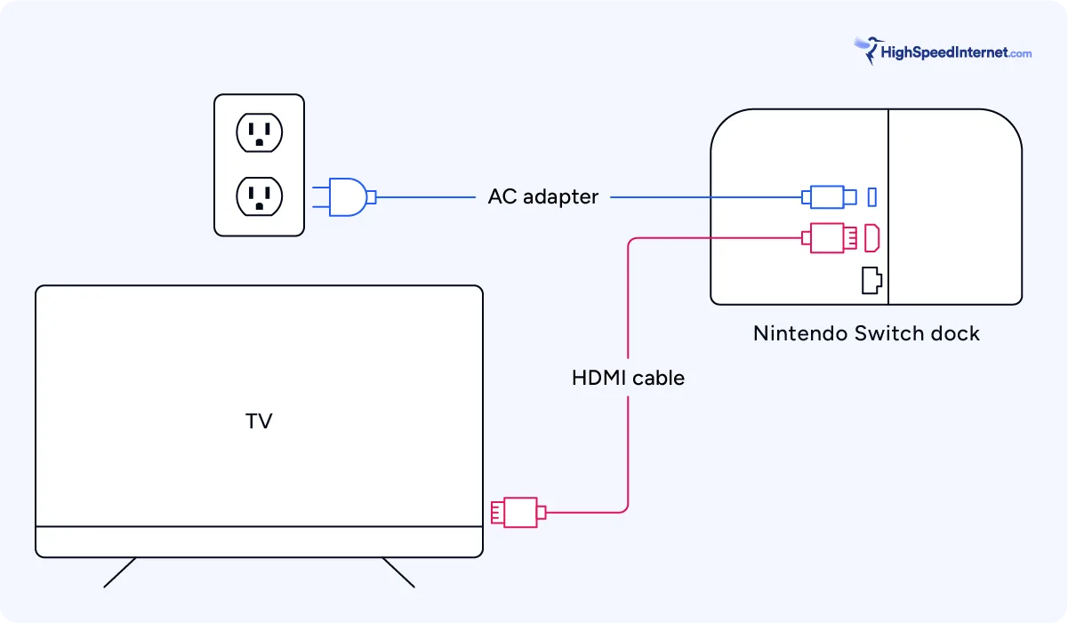 hsi-nintendo-switch-2 How to Set Up Nintendo Switch
