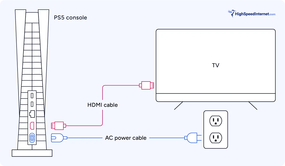 hsi-play-station-5 How to Set Up PS5