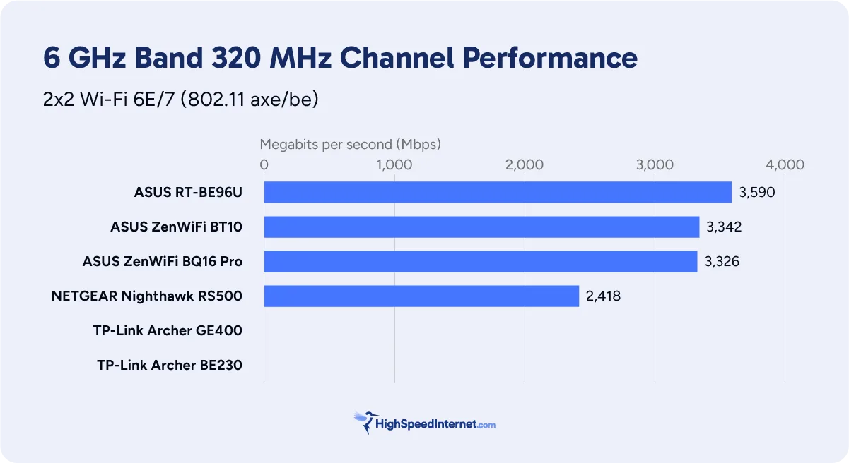 6 GHz benchmark chart