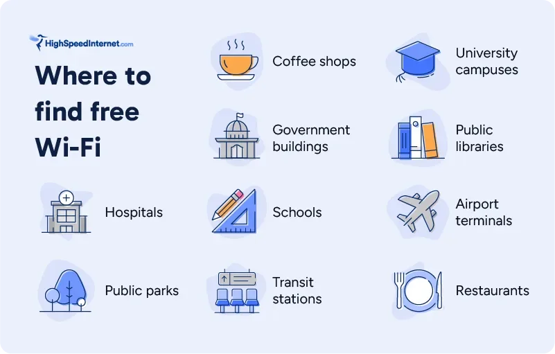 Graphic showing best places to find free Wi-Fi