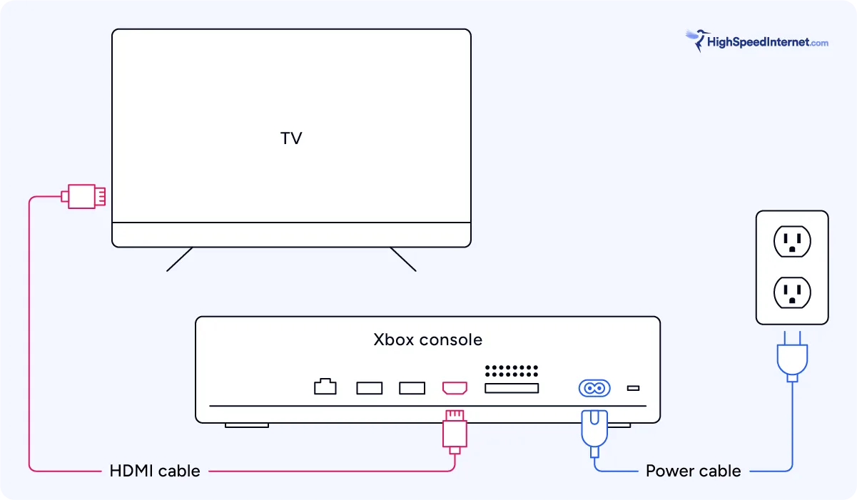 hsi-xbox-series-x-s How to Set Up your Xbox