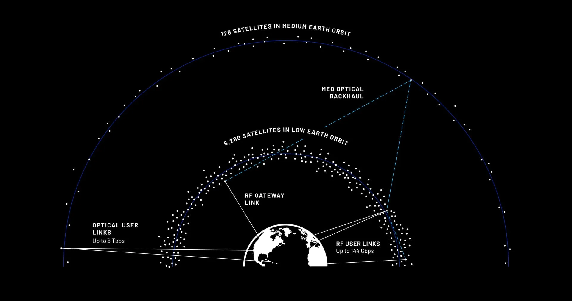 TeraWave Constellation Diagram