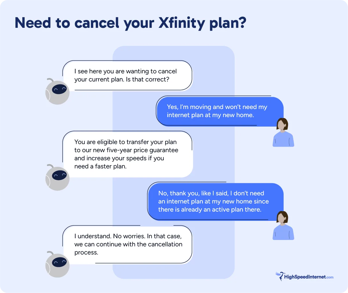 Graphic showing Xfinity cancellation chat dialogue