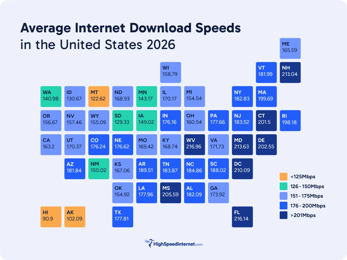 average-internet-download-speeds-2026