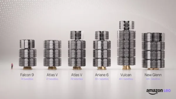 Amazon Leo satellite payloads for various rockets. Image courtesy of Amazon.