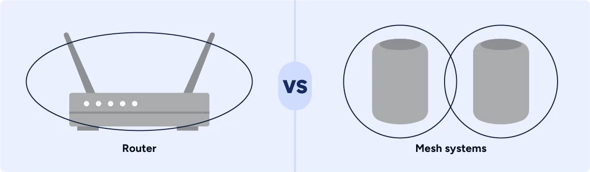 hsi-router-vs-mesh-systems